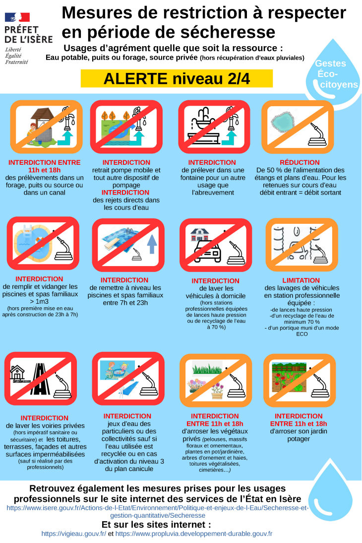 Restrictions d'eau - alerte 2 sur 4